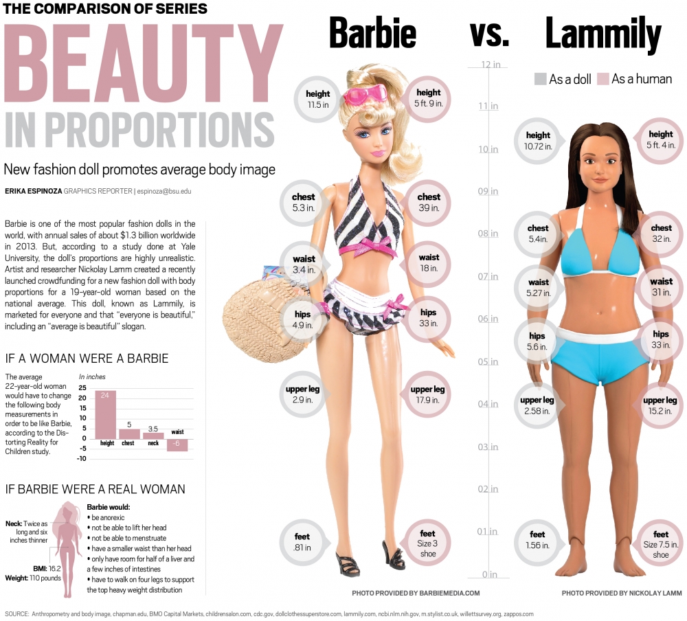 Lammily, la nuova bambola